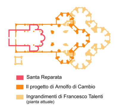 comparitive plans of florence cathedral site